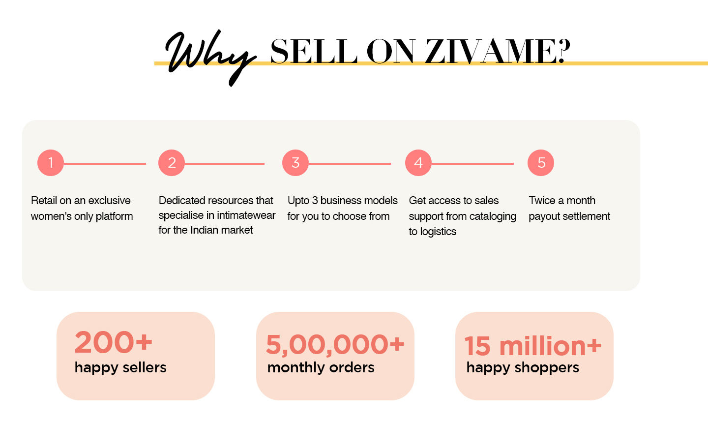 Zivame Sellers - Sell On Zivame