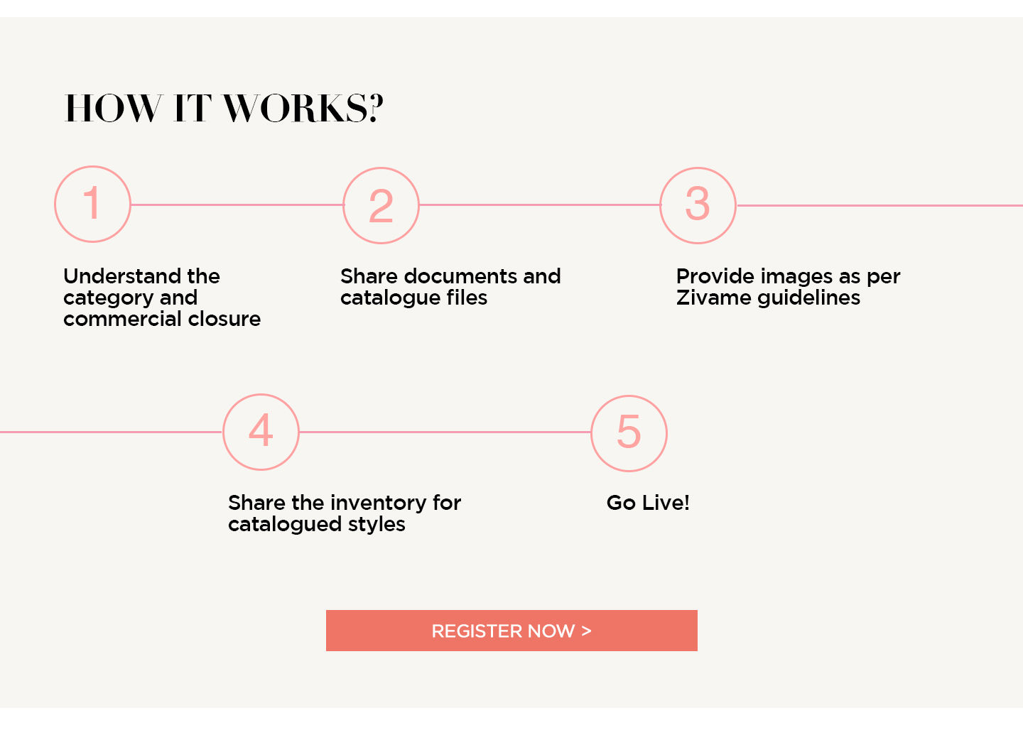 Zivame Sellers - Registration Form